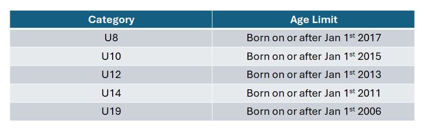 netball-age-category